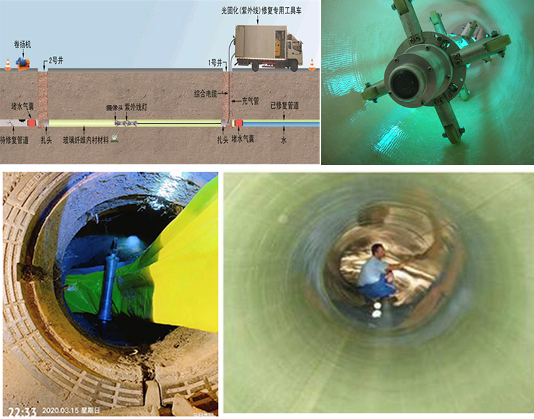 介休UV-CIPP内衬修复