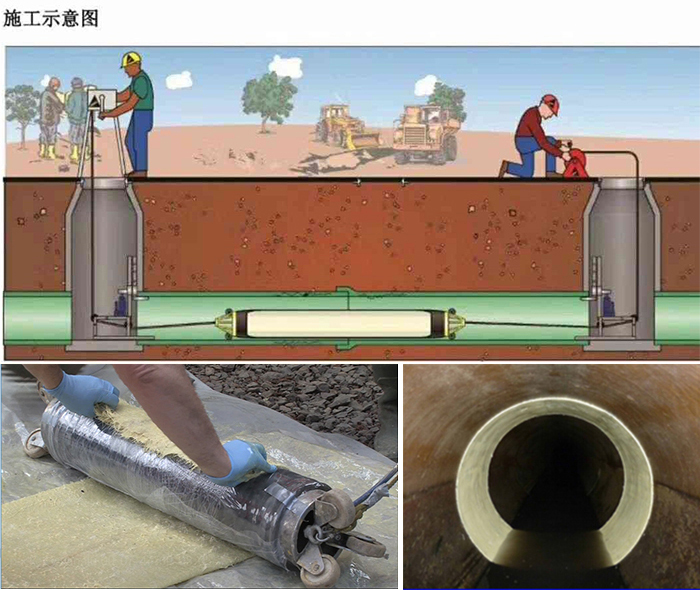 介休管道局部点状修复